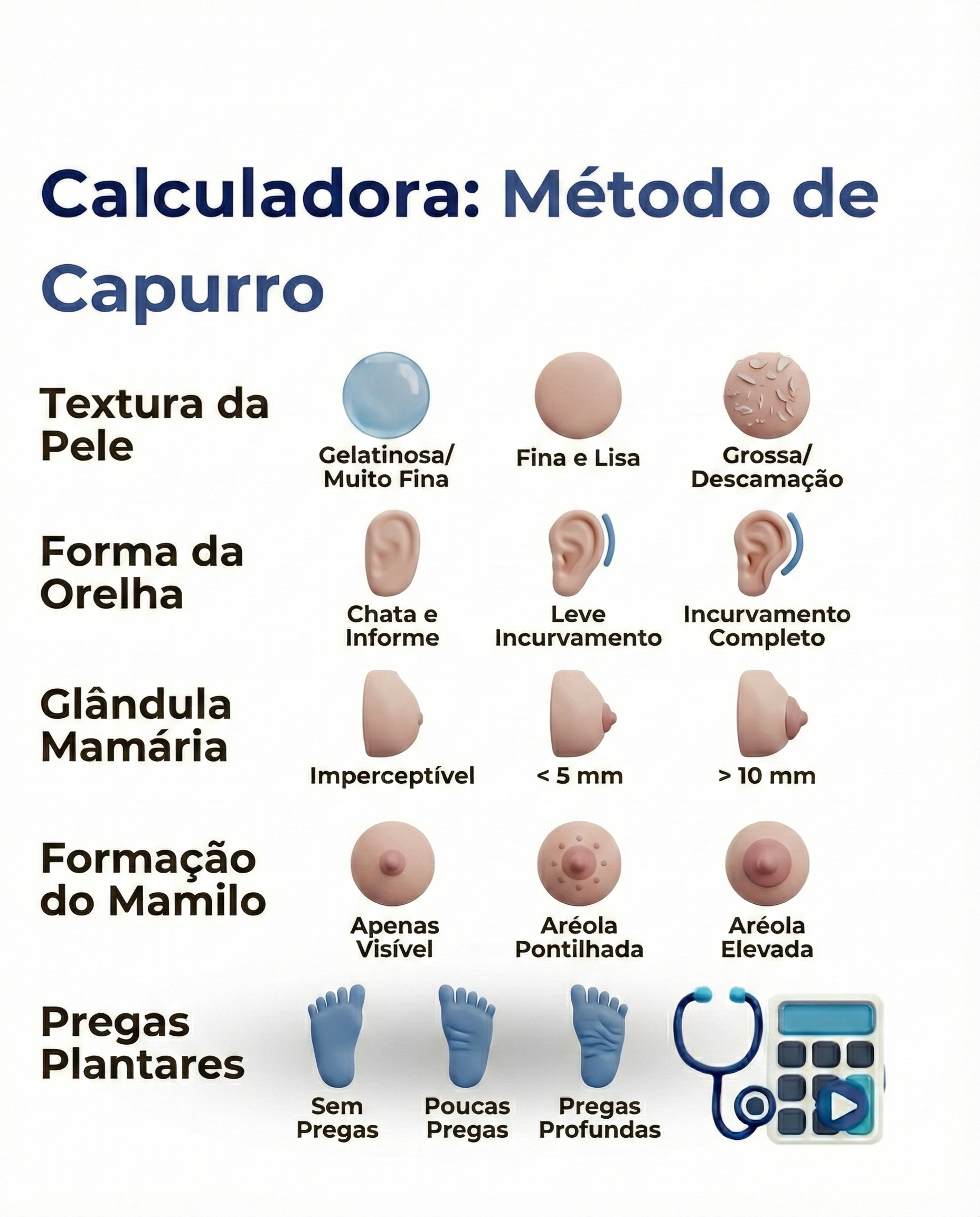 TABELA DE METODO DE CAPURRO